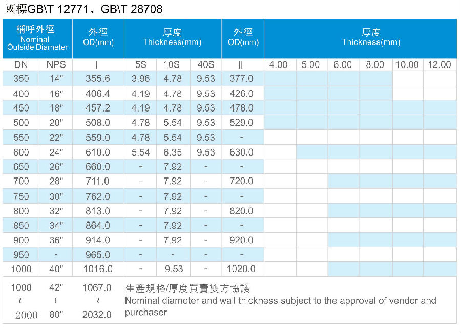 凯发·k8(国际) - 官方网站_活动296