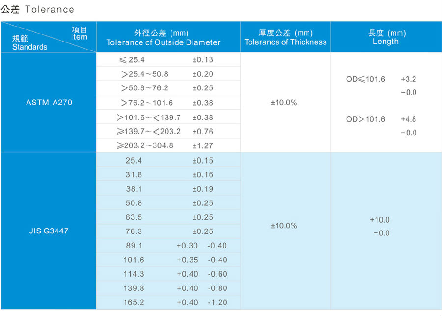 凯发·k8(国际) - 官方网站_项目988